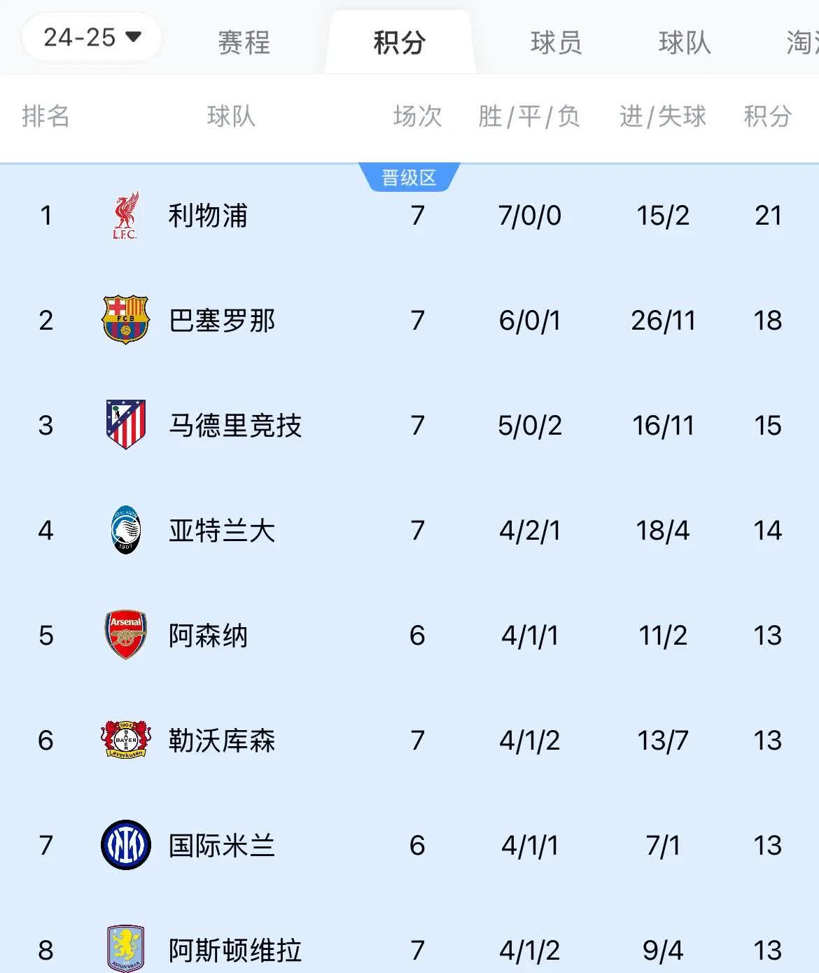 利物浦胜皇家马德里，成功晋级欧冠八强的简单介绍