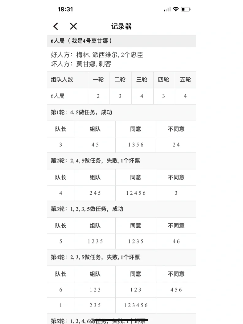 阿瓦隆队稳居中游，表现稳定