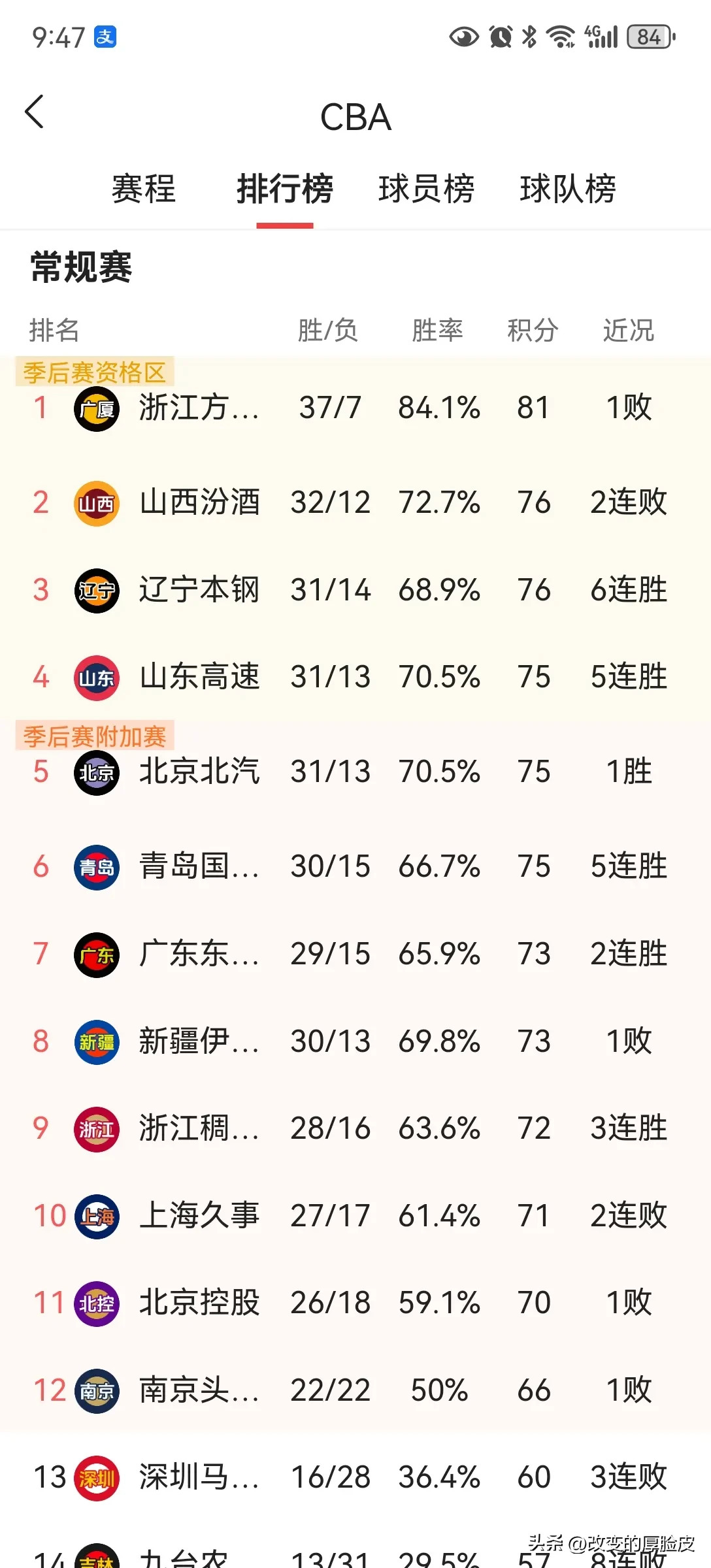 上海男篮失利落后积分榜，努力追赶赛季目标的简单介绍