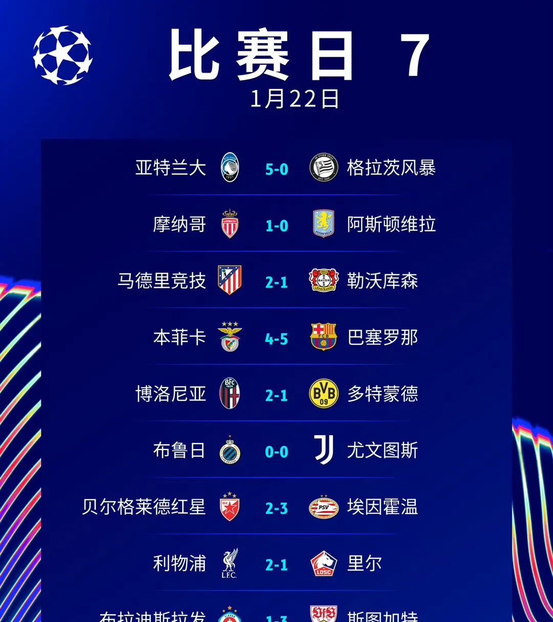 点评本轮比赛：谁是最佳球员？