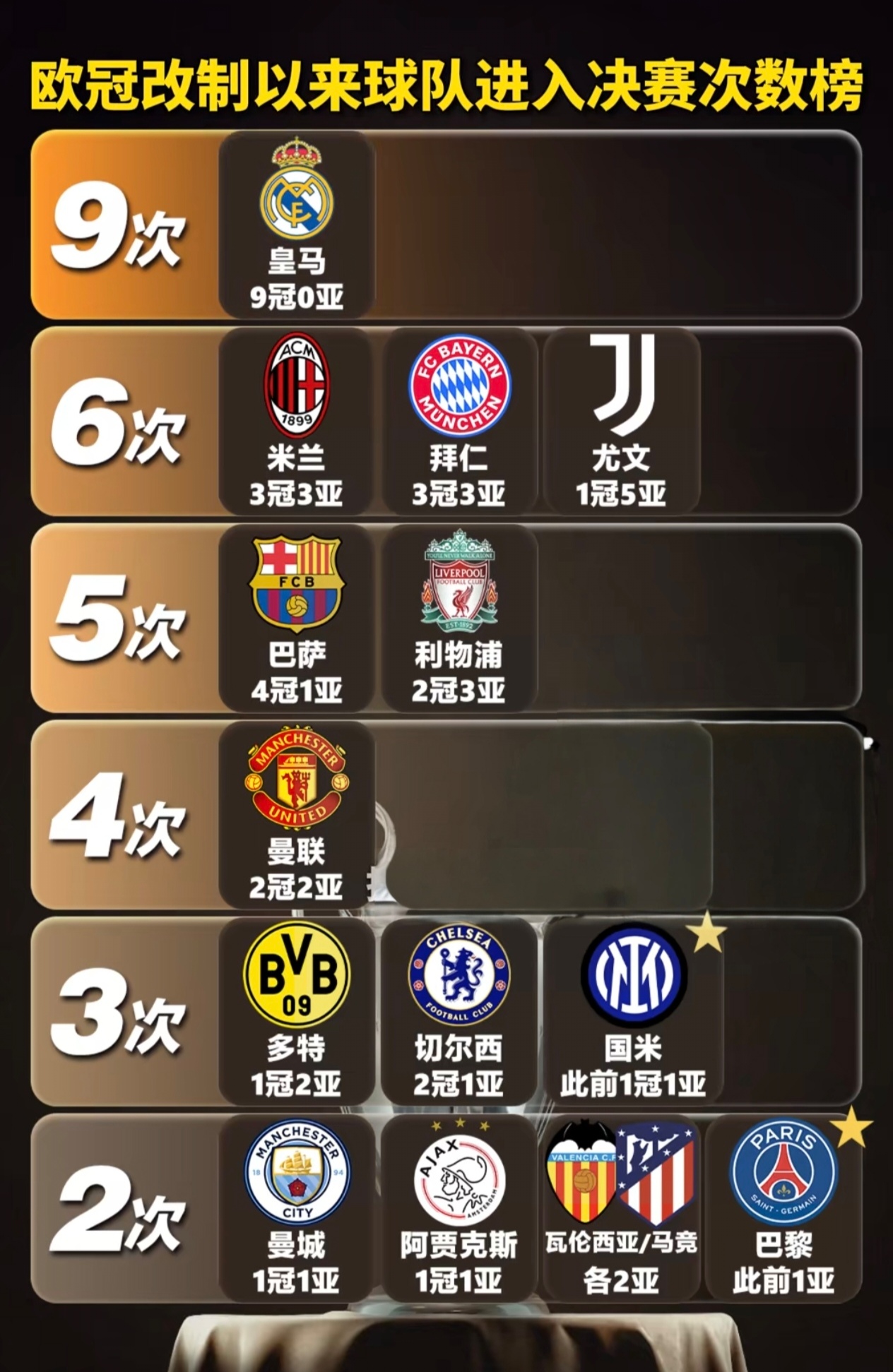 皇马客场大胜，继续领跑积分榜的简单介绍